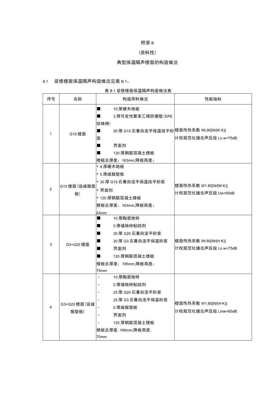 常用石膏自流平砂浆楼板的热工与隔声性能设计参数表、典型保温隔声楼面的构造做法.docx_第2页