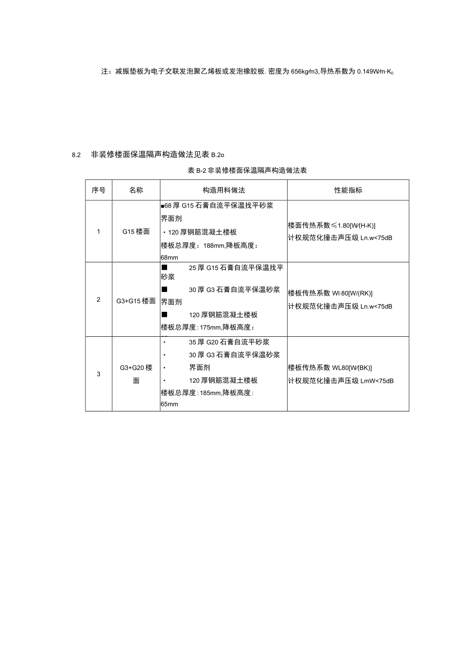 常用石膏自流平砂浆楼板的热工与隔声性能设计参数表、典型保温隔声楼面的构造做法.docx_第3页