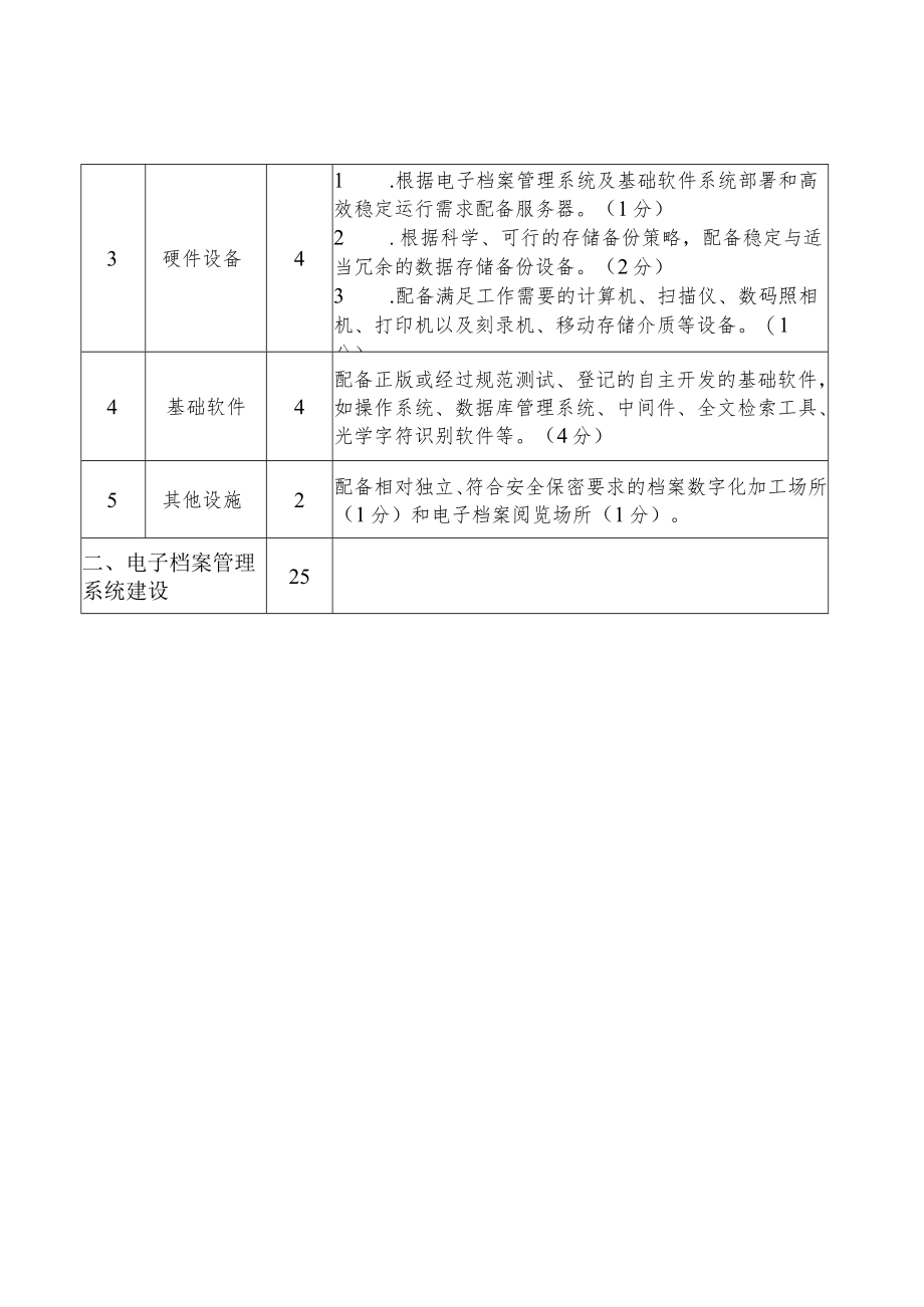 广东省企业数字档案室建设评价标准.docx_第3页