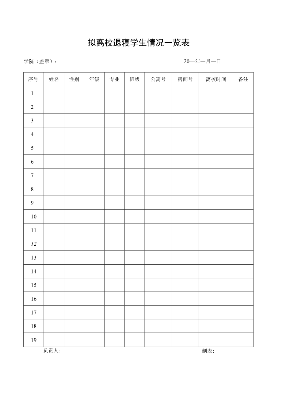 拟离校退寝学生情况一览表.docx_第1页