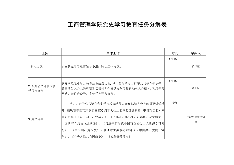 工商管理学院党史学习教育任务分解表.docx_第1页