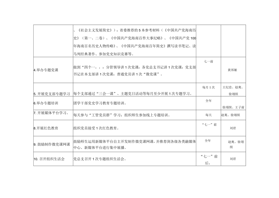 工商管理学院党史学习教育任务分解表.docx_第2页