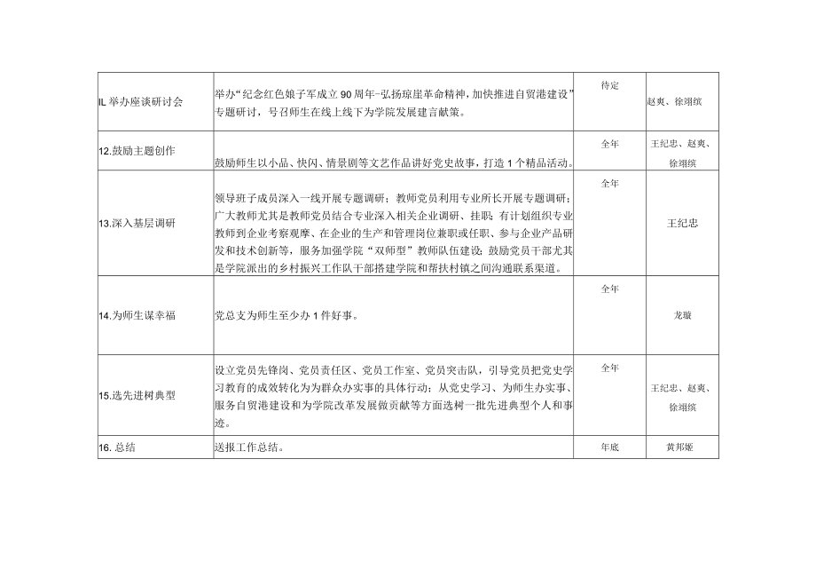 工商管理学院党史学习教育任务分解表.docx_第3页