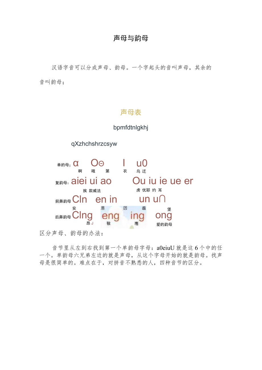 声母韵母怎么分别.docx_第1页