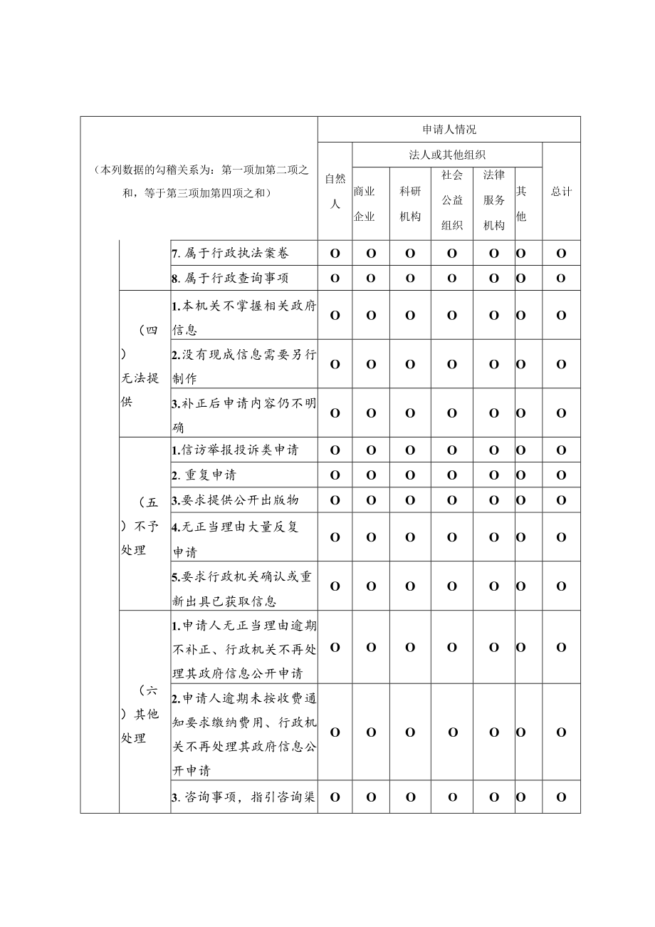 恩施海关2021年政府信息公开工作年度报告.docx_第3页