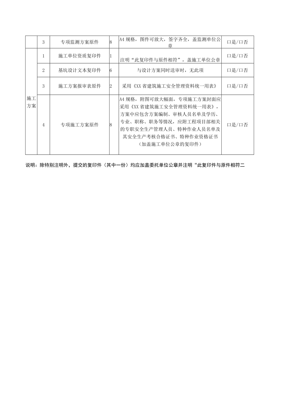 基坑工程专项方案专家论证审查资料清单.docx_第2页