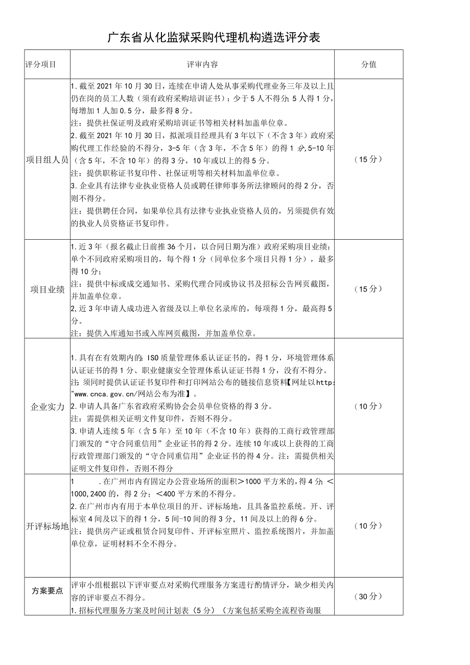 广东省从化监狱采购代理机构遴选评分表.docx_第1页