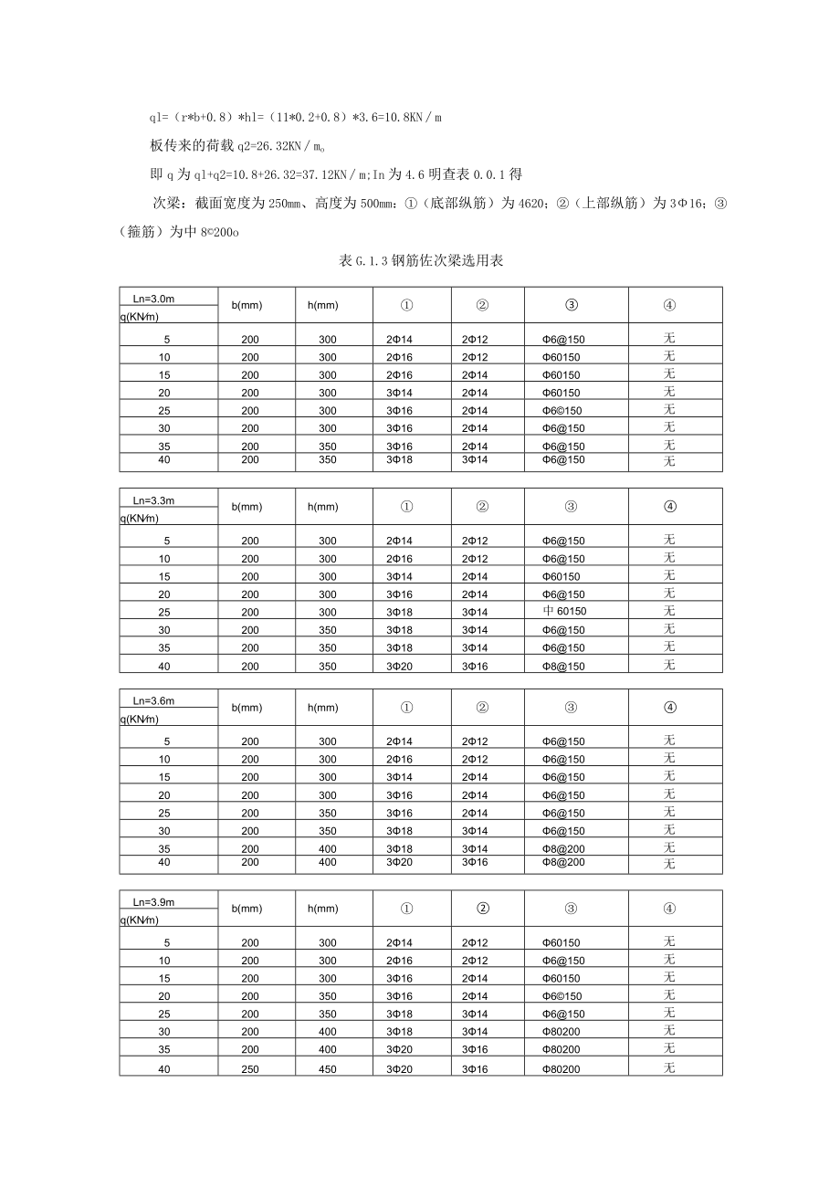 抗震农村房屋梁、板、楼梯配筋选用、木材强度等级、挂瓦条、屋面板、瓦桷、椽条截面选用表、危害木结构白蚁及其危害特征.docx_第3页