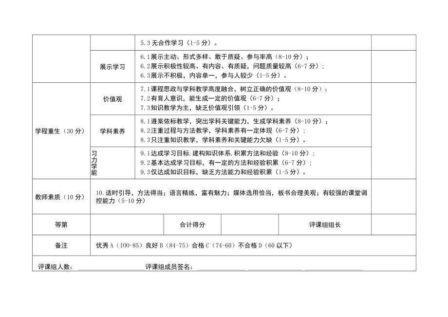 宿迁市“三学”课堂教学评价量表（试行）.docx_第2页