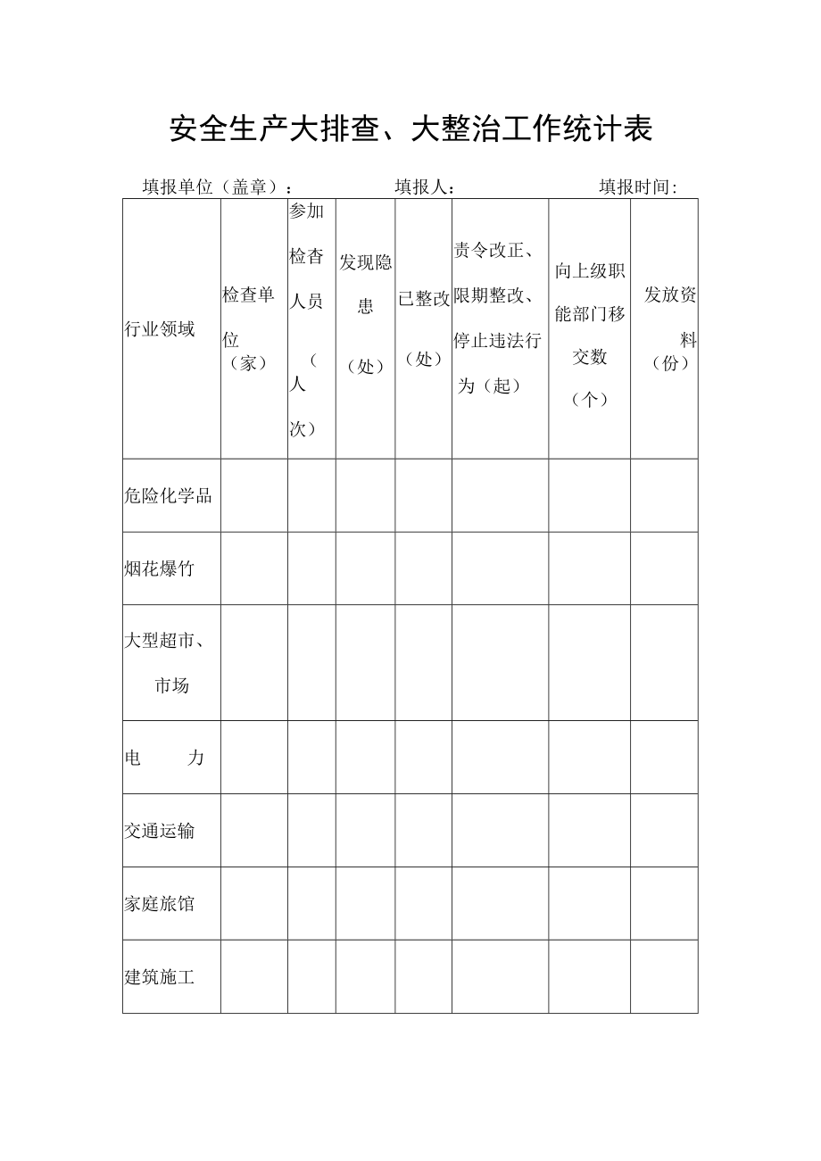 安全生产大排查、大整治工作统计表.docx_第1页