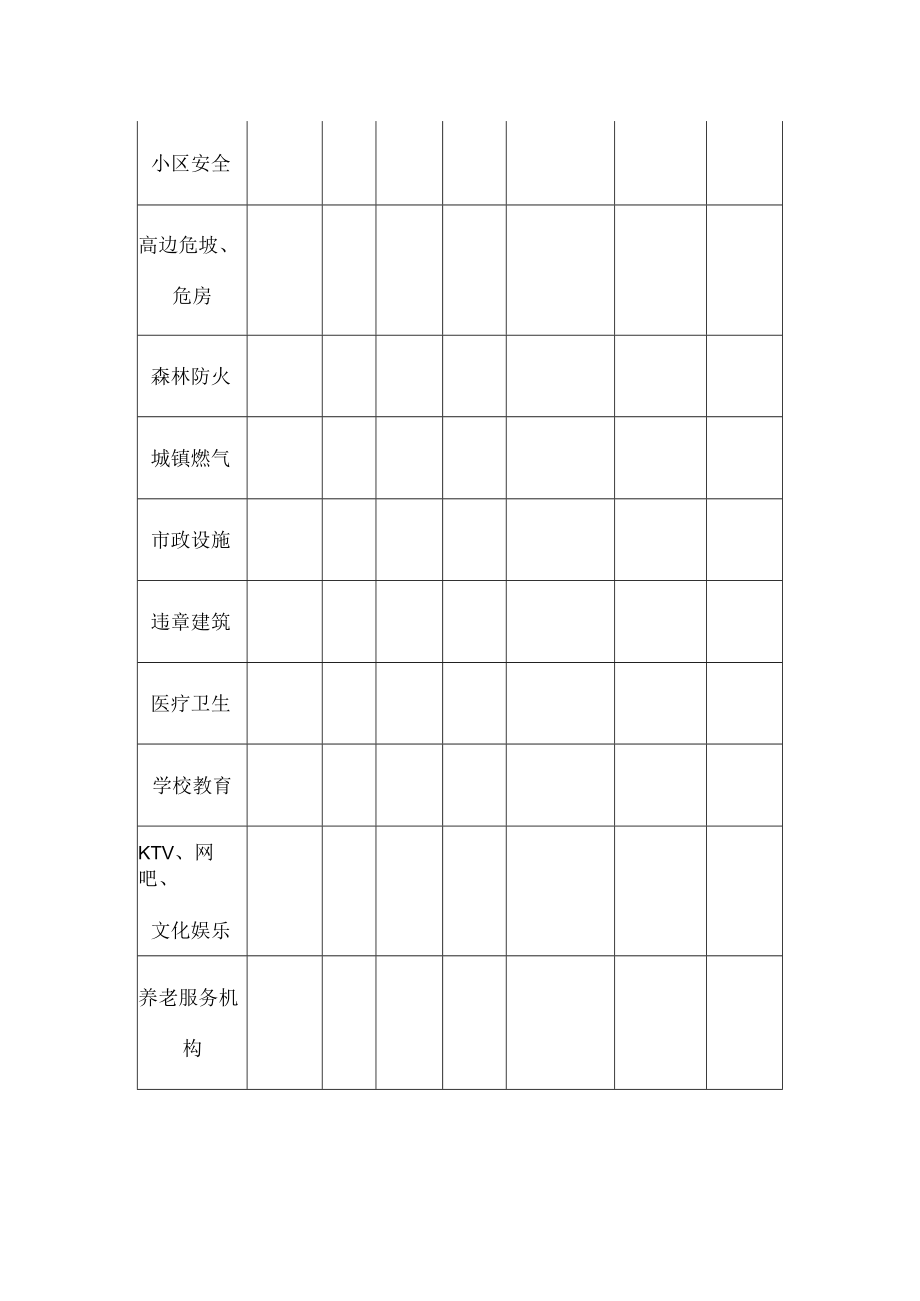 安全生产大排查、大整治工作统计表.docx_第2页