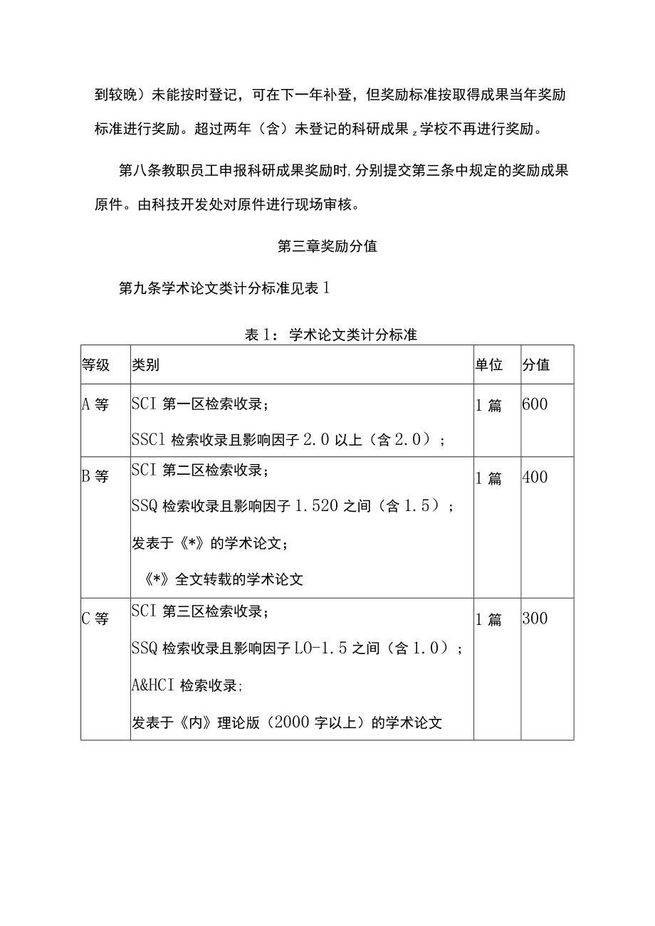 学院科研成果量化计分办法.docx_第2页