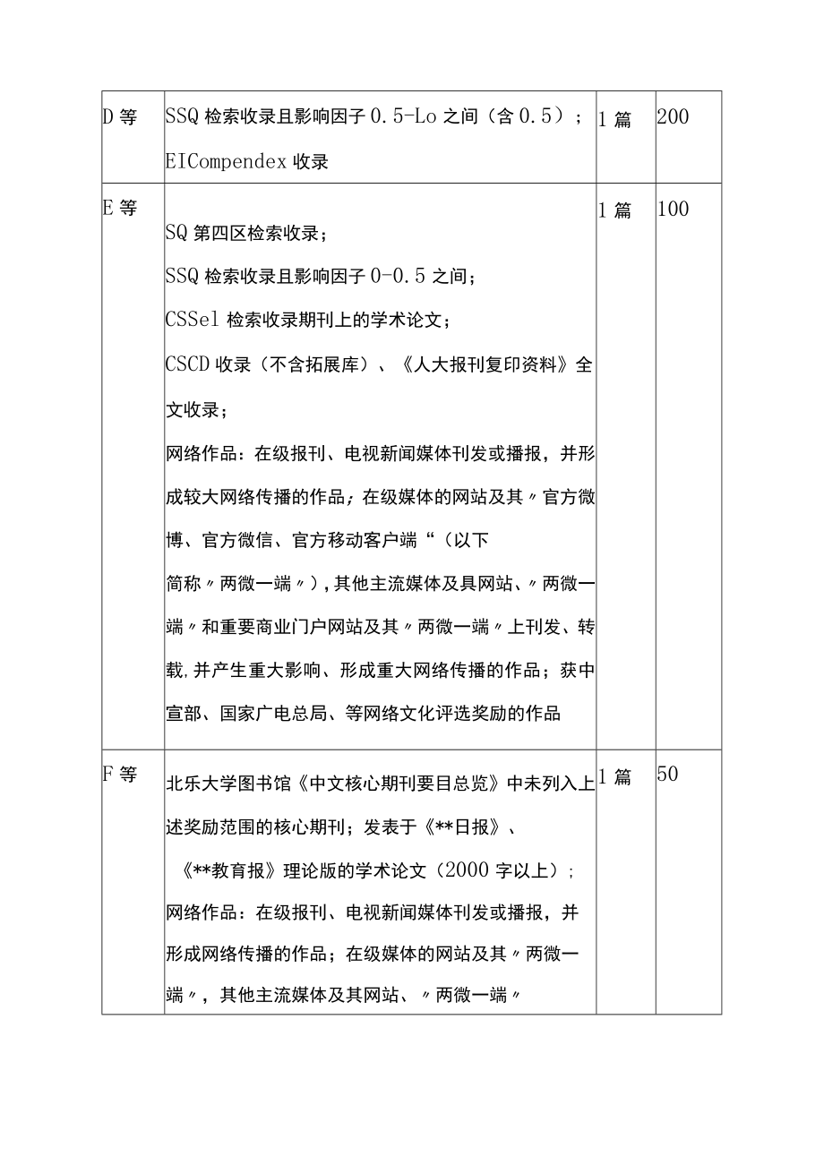 学院科研成果量化计分办法.docx_第3页