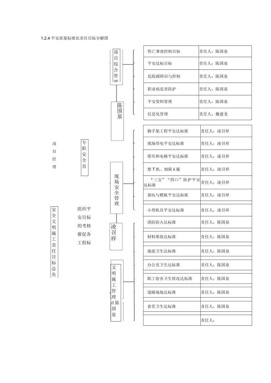 安全责任目标分解.docx_第1页