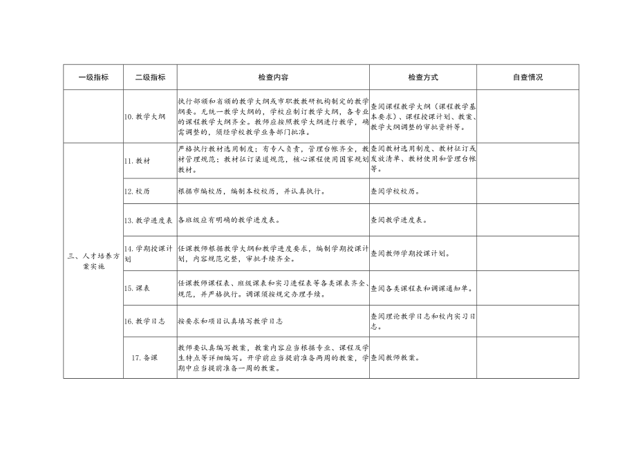 市教育局关于对职业学校实施性教学计划执行情况进行检查.docx_第3页