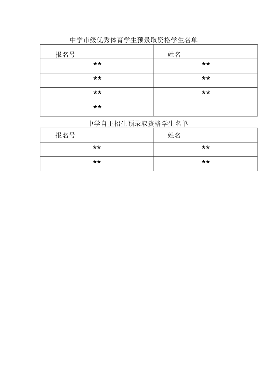 广东省中山市龙山中学自主招生录取通知.docx_第2页