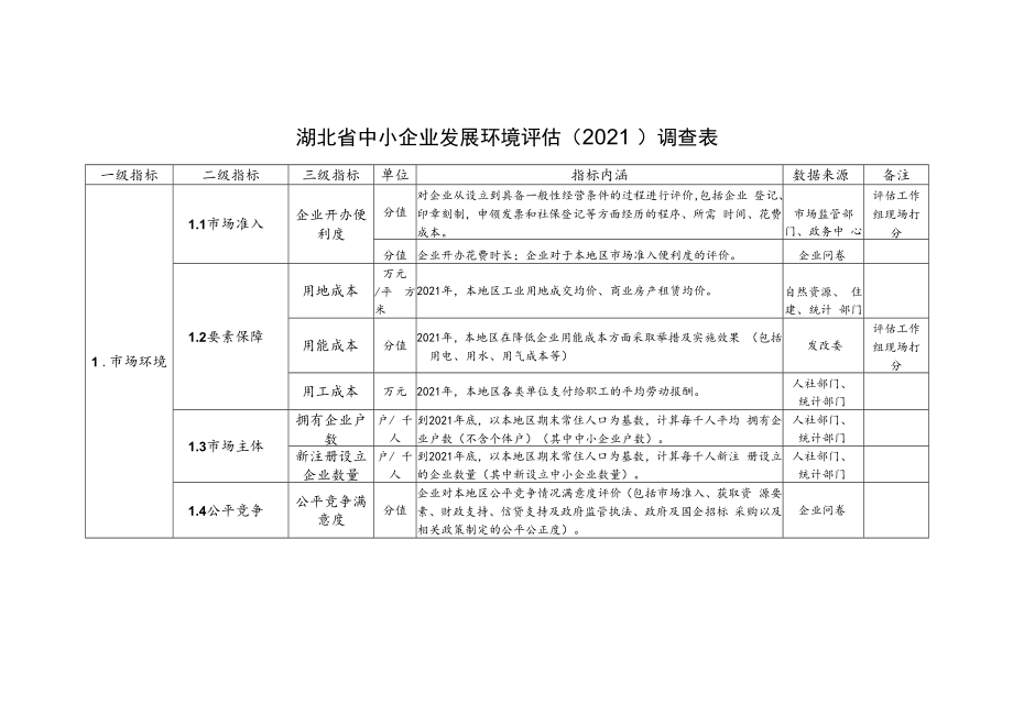 湖北省中小企业发展环境评估2021调查表.docx_第1页