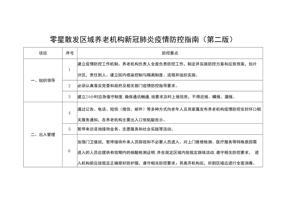 零星散发区域养老机构新冠肺炎疫情防控指南.docx_第1页