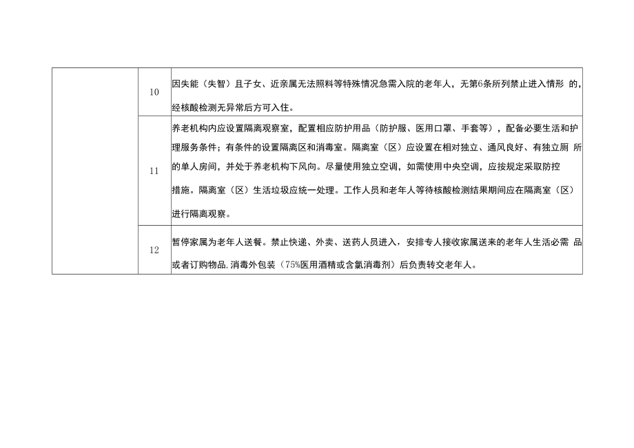 零星散发区域养老机构新冠肺炎疫情防控指南.docx_第3页