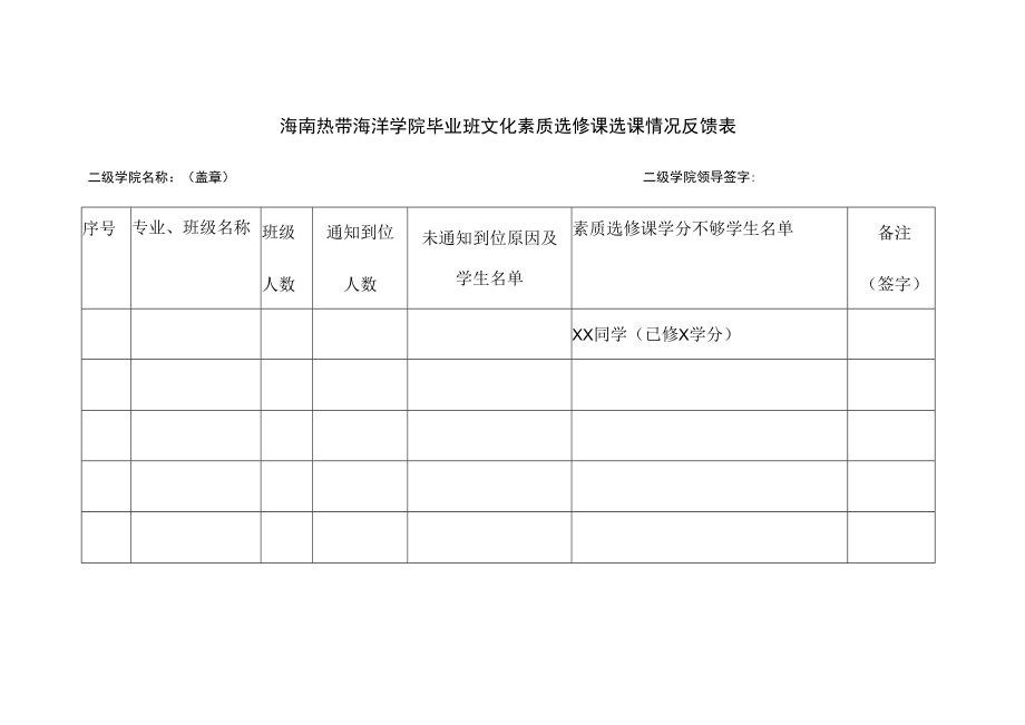 海南热带海洋学院毕业班文化素质选修课选课情况反馈表.docx_第1页