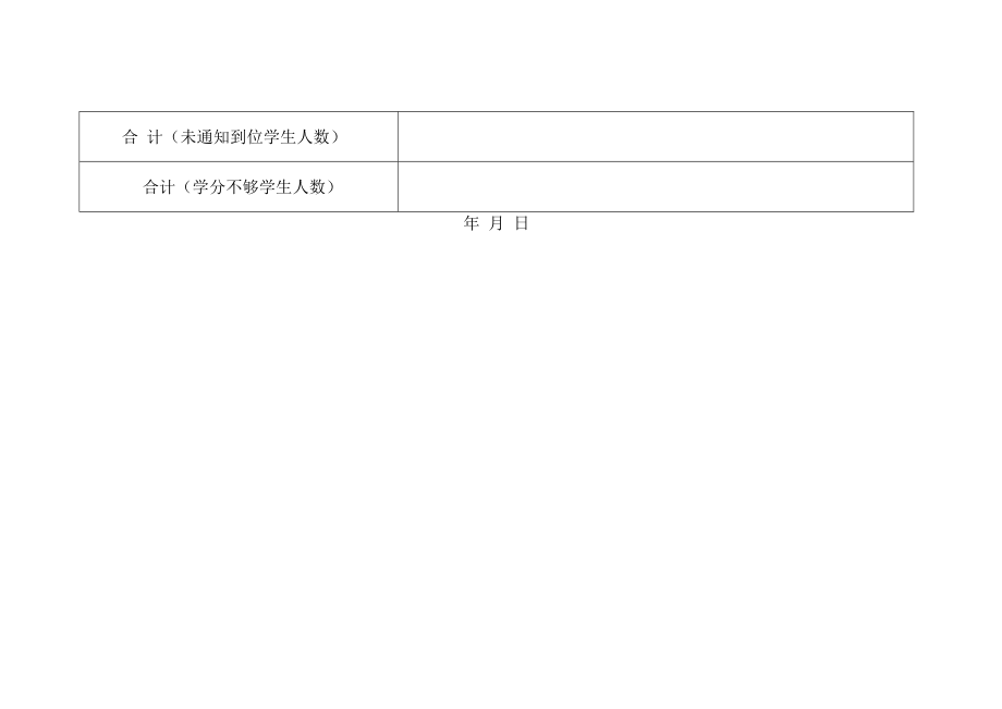 海南热带海洋学院毕业班文化素质选修课选课情况反馈表.docx_第2页