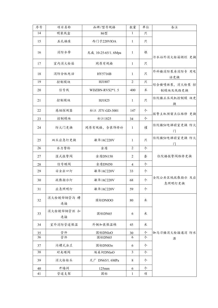 虹口院区消防系统维修项目需求书.docx_第2页