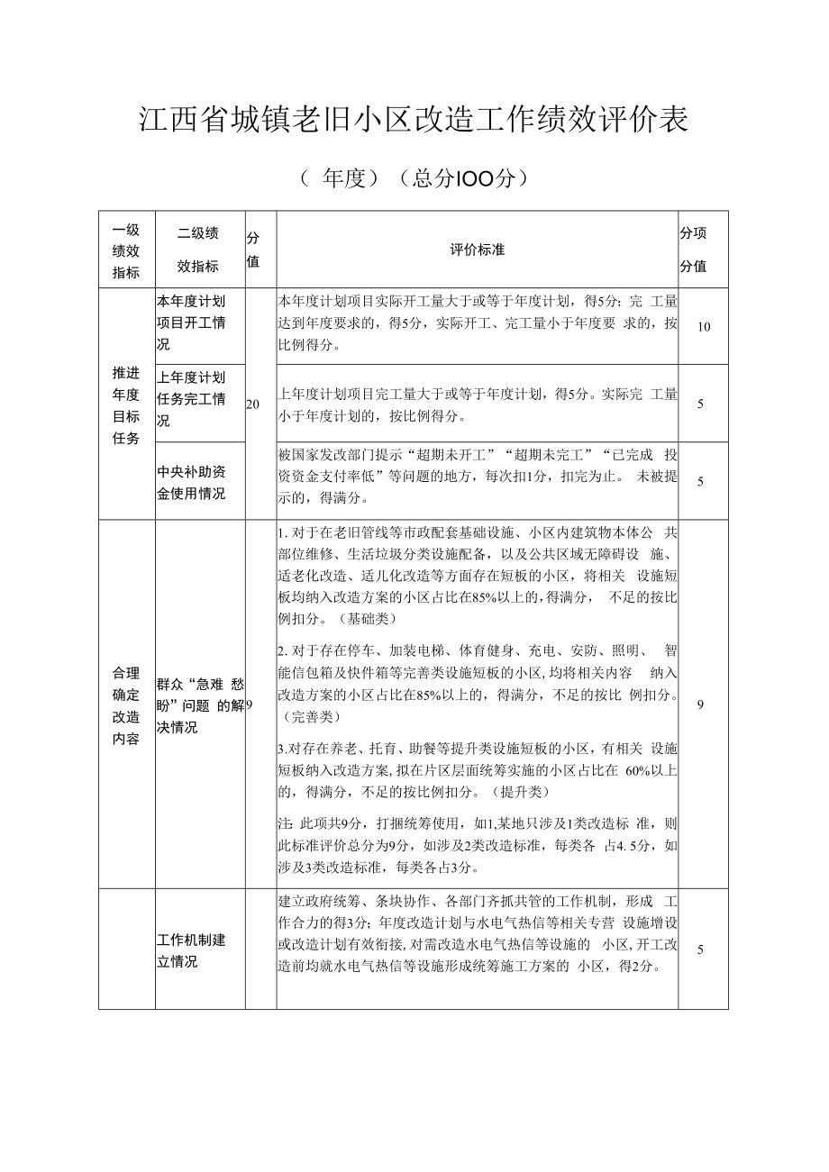 江西省城镇老旧小区改造工作绩效评价表.docx_第1页