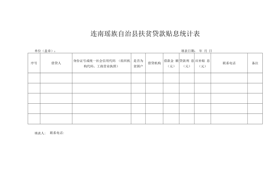 连南瑶族自治县扶贫贷款贴息统计表.docx_第1页