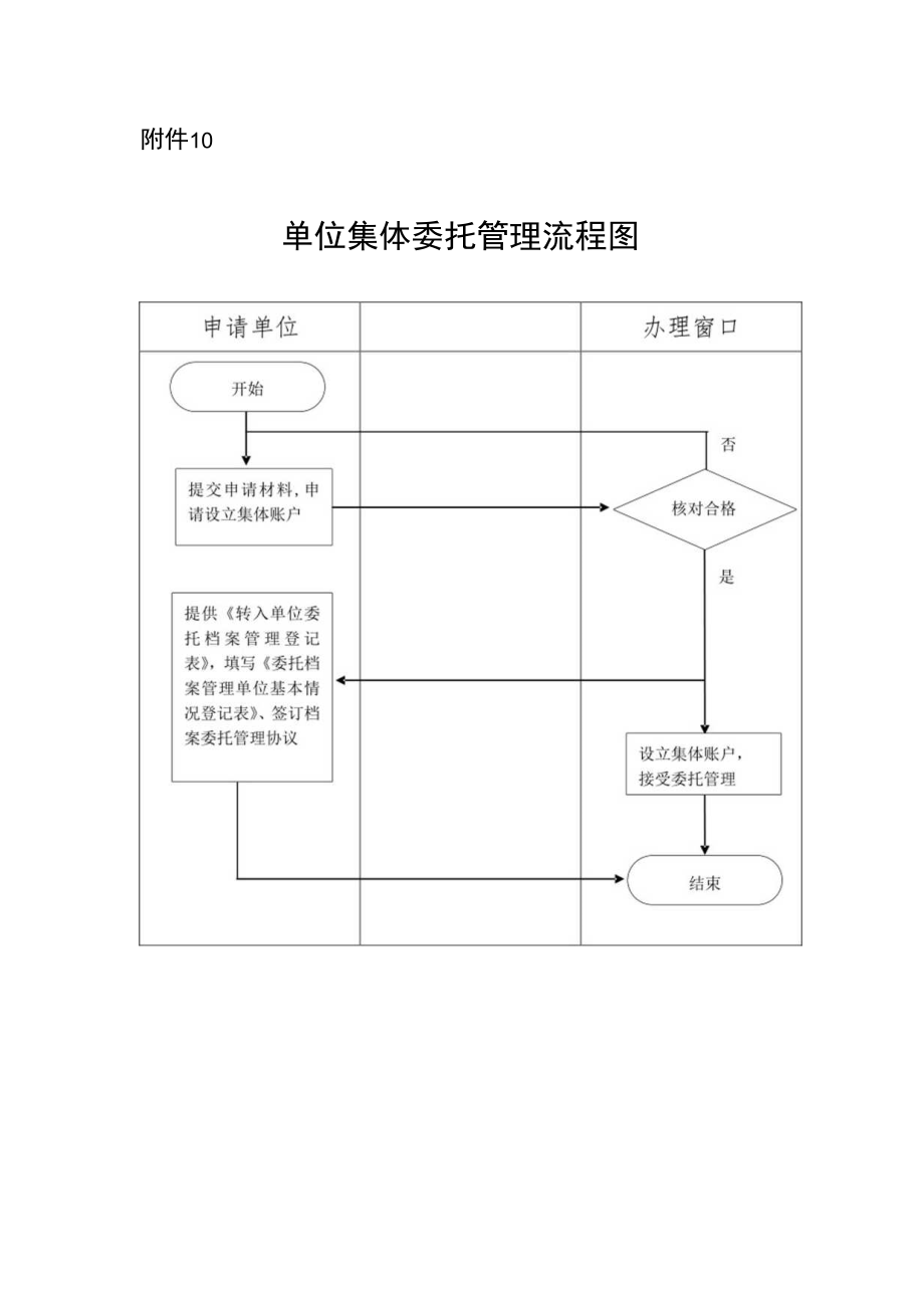 档案托管相关服务事宜办理流程图.docx_第1页