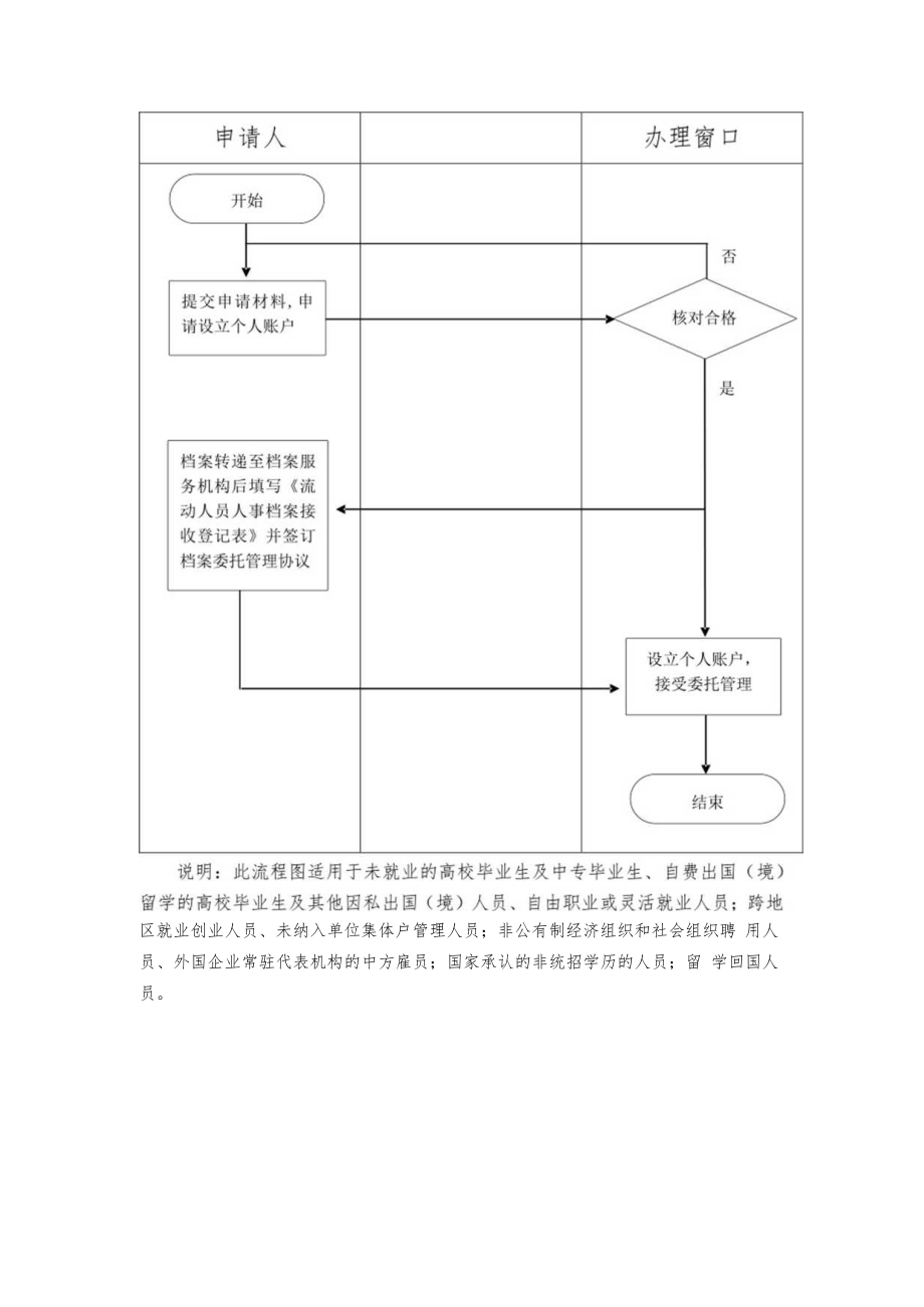 档案托管相关服务事宜办理流程图.docx_第3页