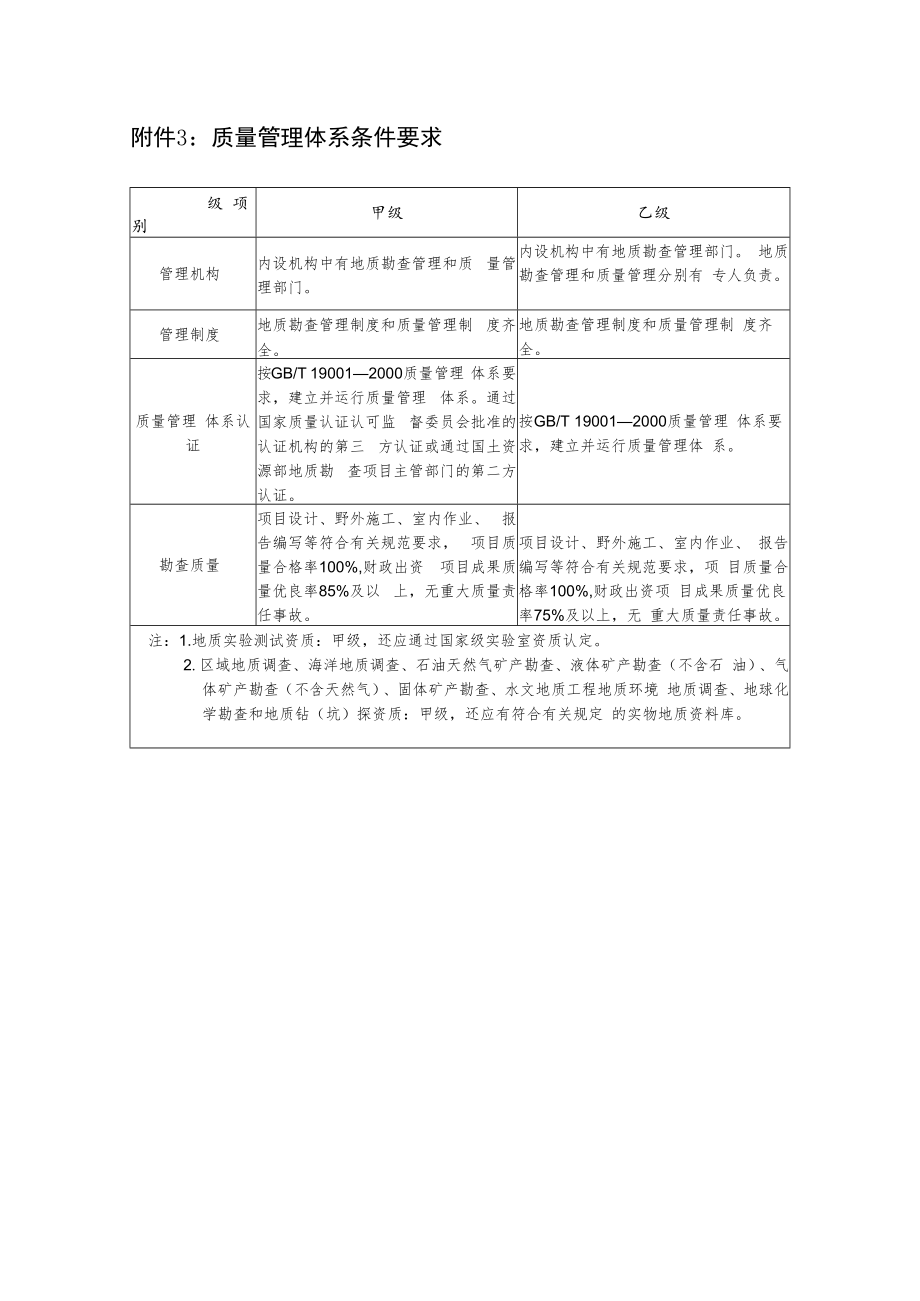 附件3：质量管理体系条件要求.docx_第1页