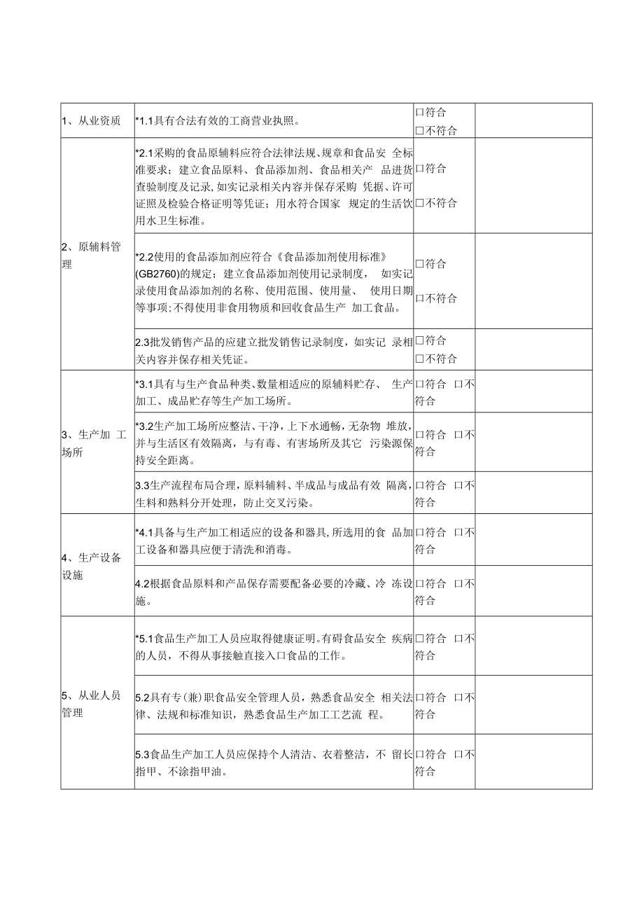 辽宁省食品生产加工小作坊生产许可现场核查表.docx_第3页