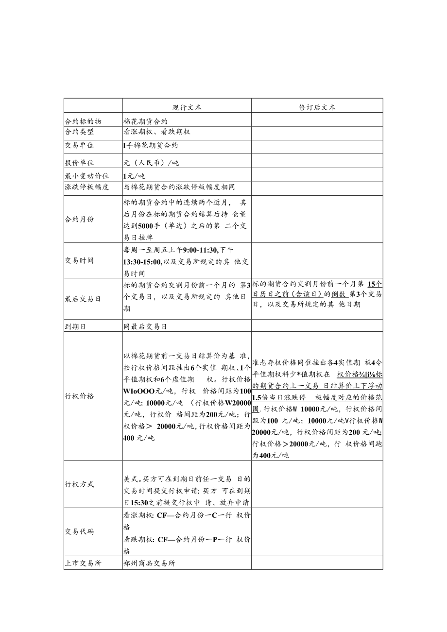 郑州商品交易所期权合约文本修订案.docx_第3页