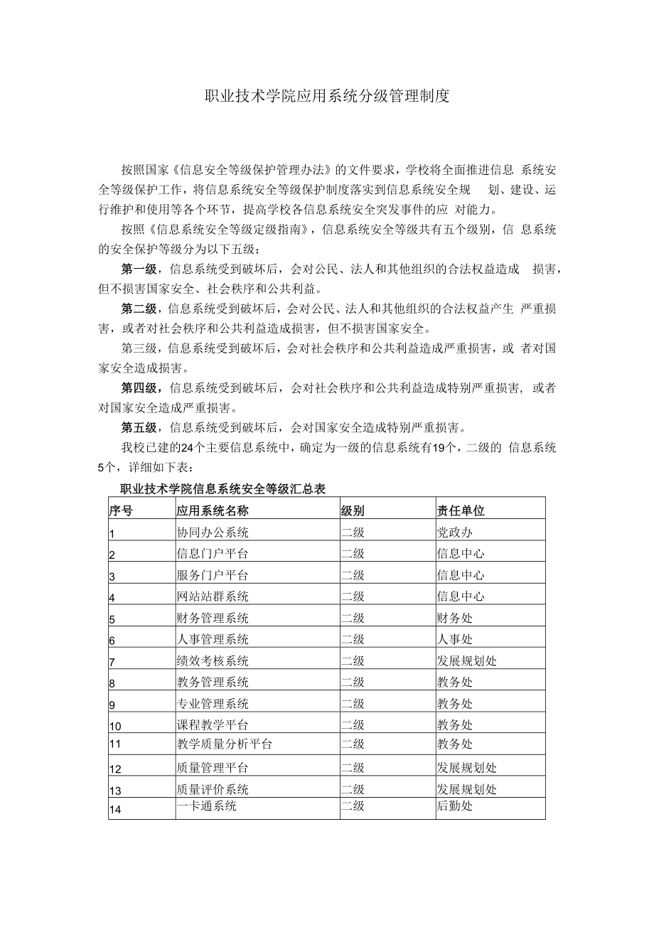 职业技术学院应用系统分级管理制度.docx_第1页