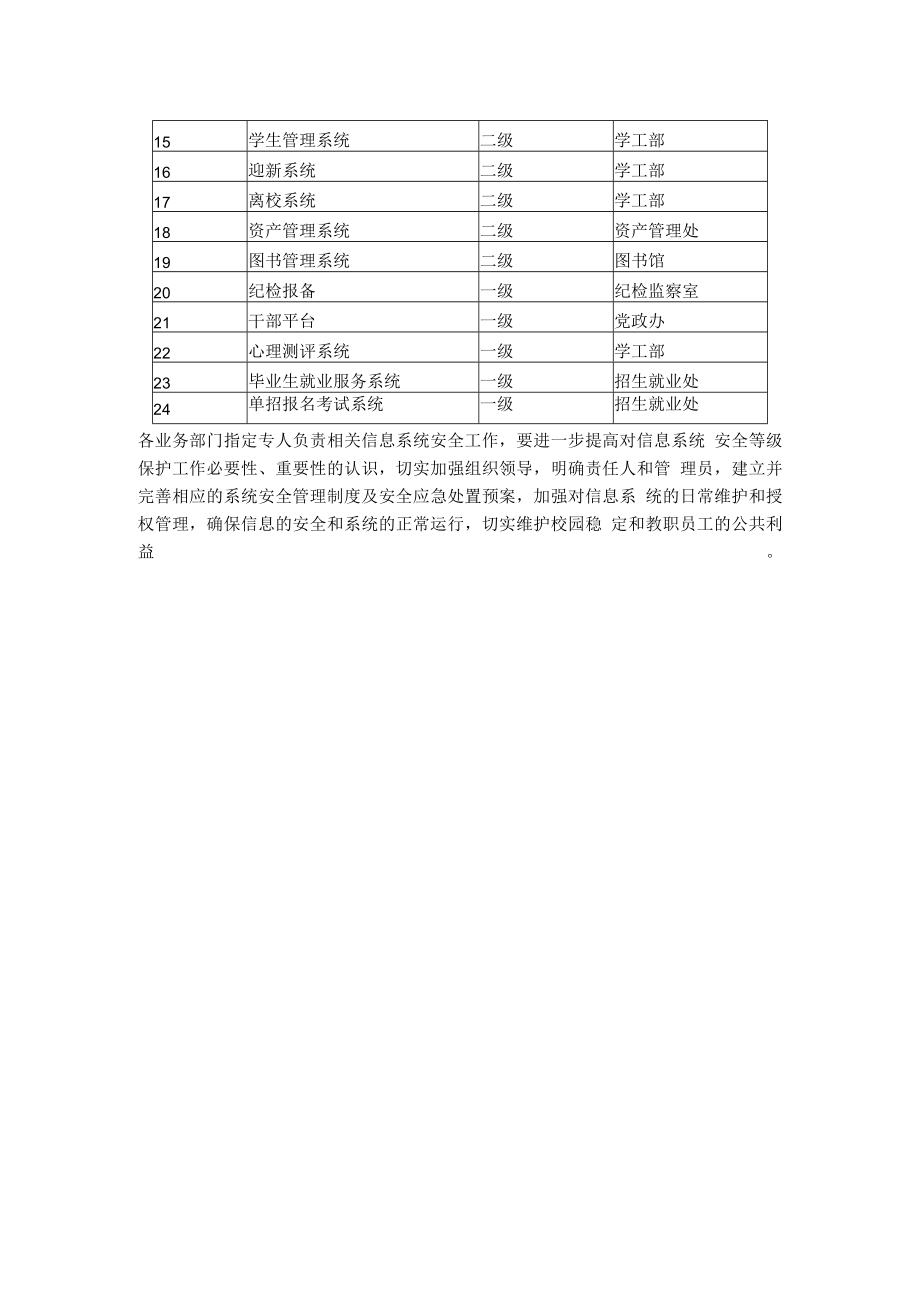 职业技术学院应用系统分级管理制度.docx_第2页