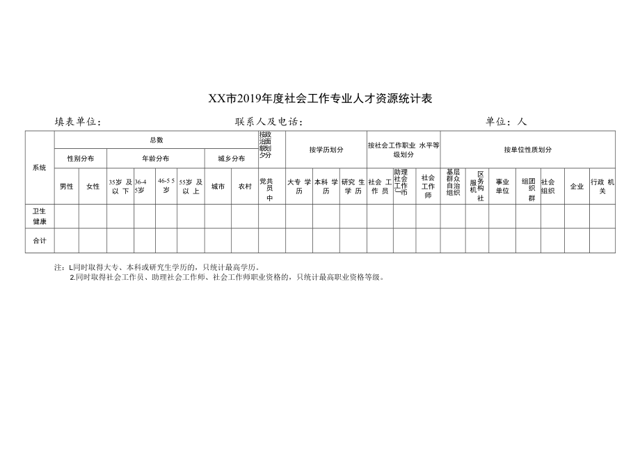 社会工作专业人才资源统计表.docx_第1页