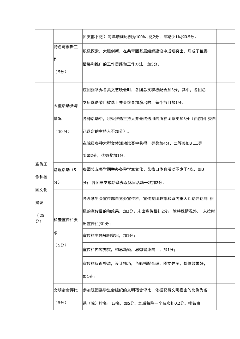 职业技术学院基层团委量化考核细则.docx_第3页