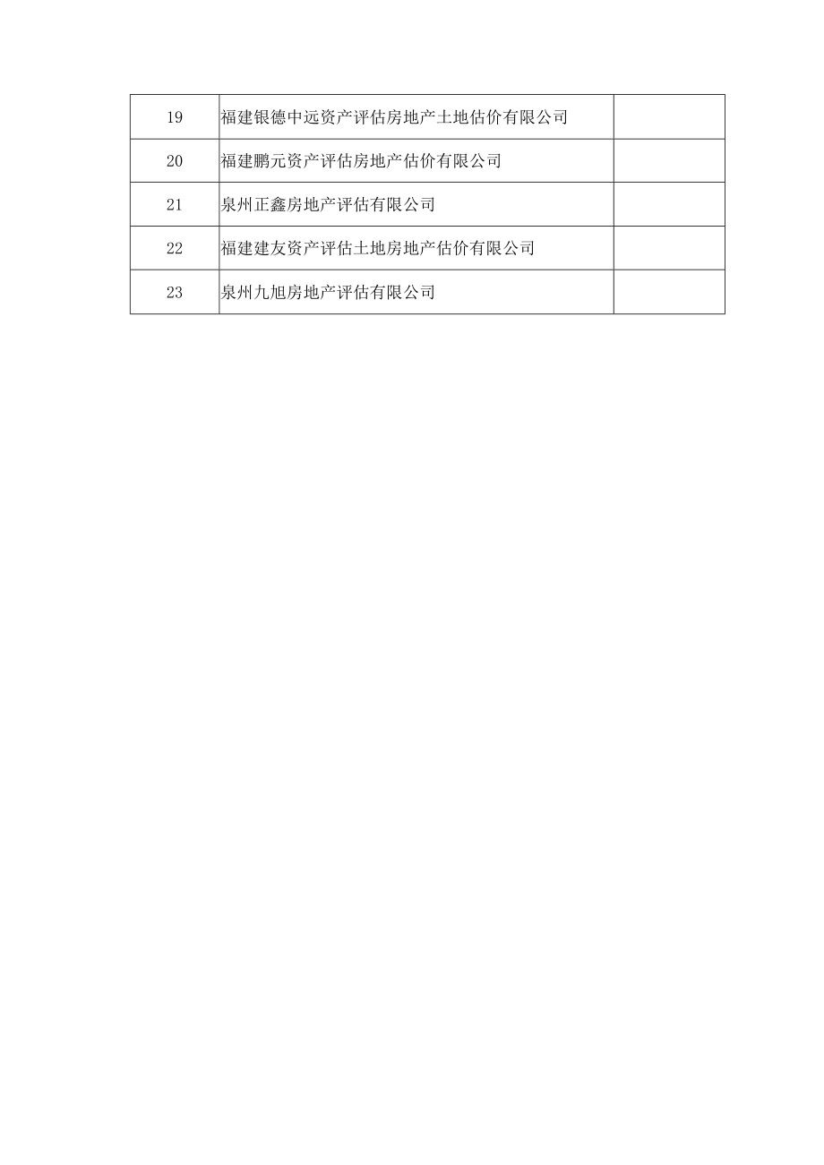 洪梅镇中心片区更新改造项目公开招选房屋补偿基准价评估房地产价格评估机构报名情况汇总表.docx_第2页