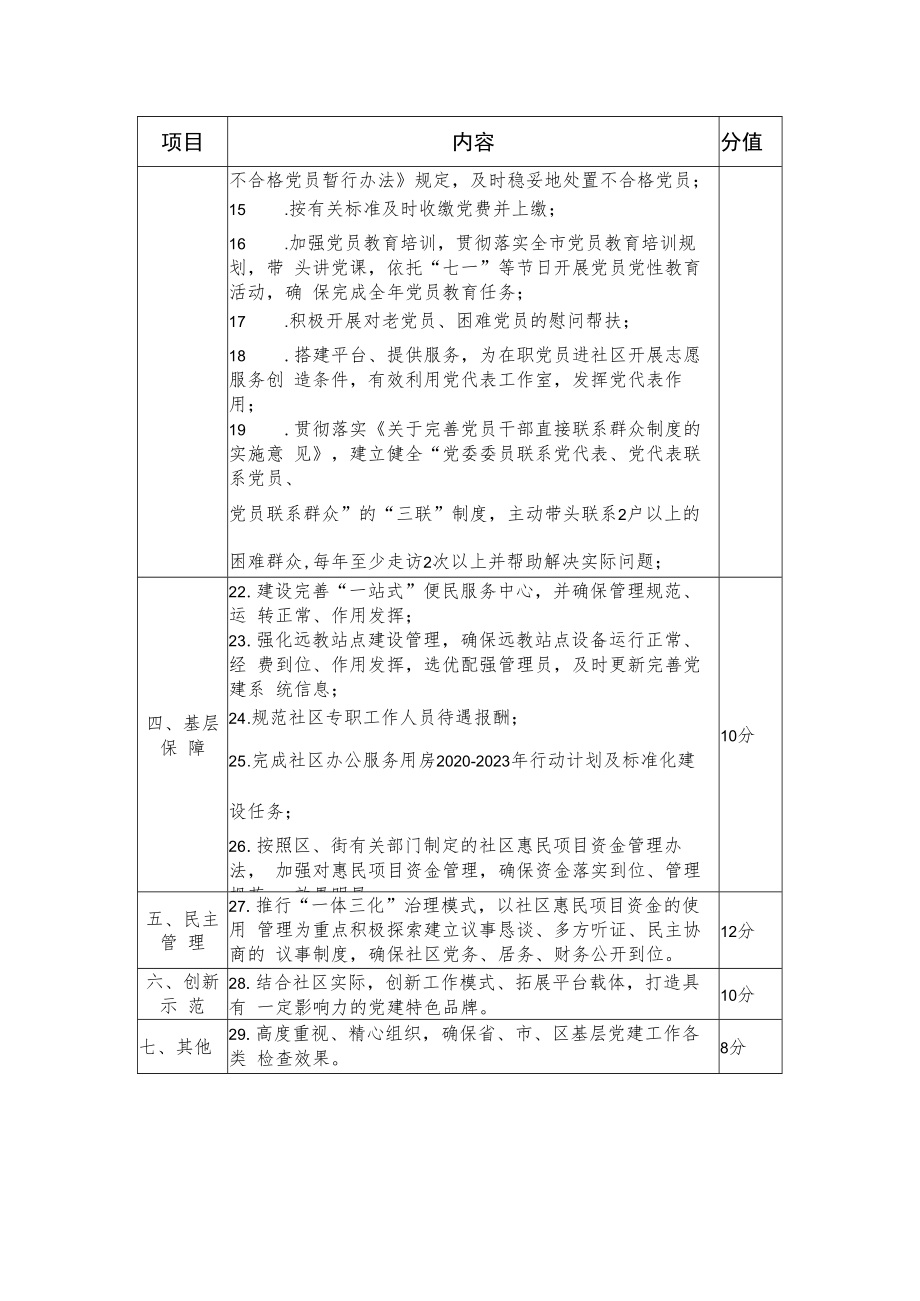 社区党组织书记履行基层党建工作责任清单.docx_第2页