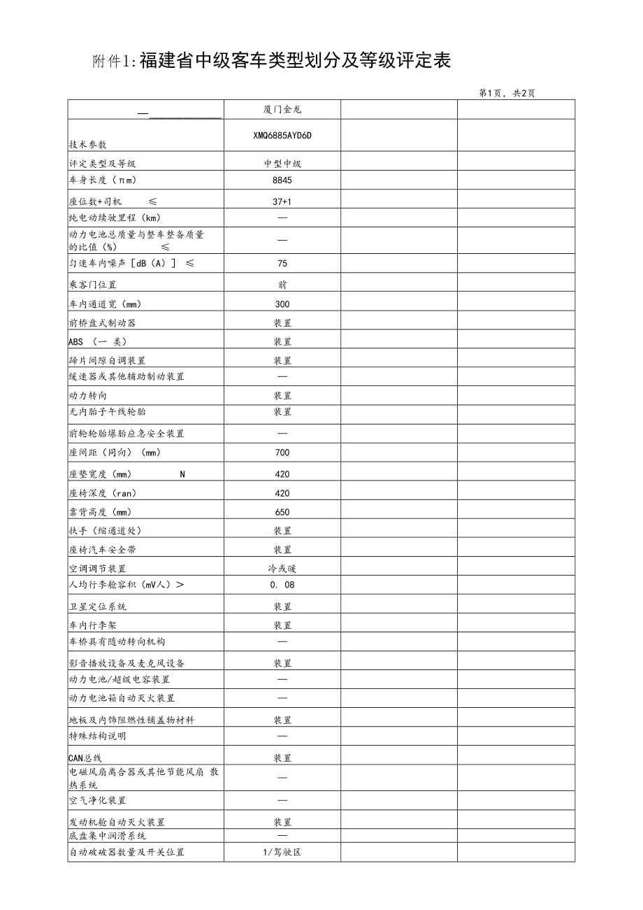 附件1： 福建省中级客车类型划分及等级评定表.docx_第1页