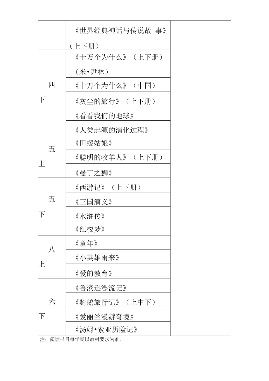 部编版1-6年级快乐读书吧阅读书目.docx_第2页