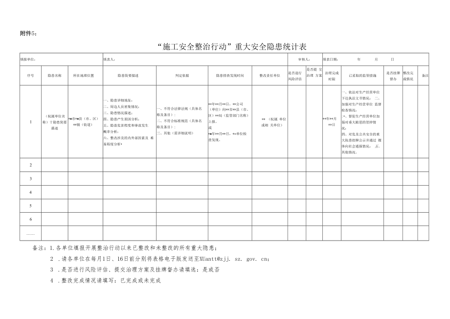 根据市委市政府对安全生产工作的部署及城市管理治理年的.docx_第1页