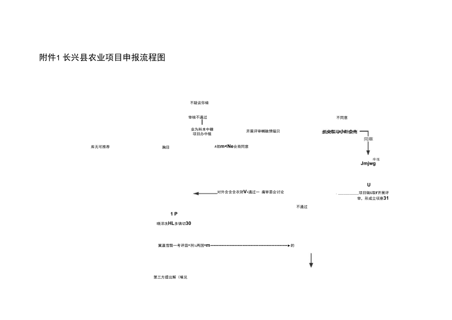 长兴县农业项目申报流程图.docx_第1页