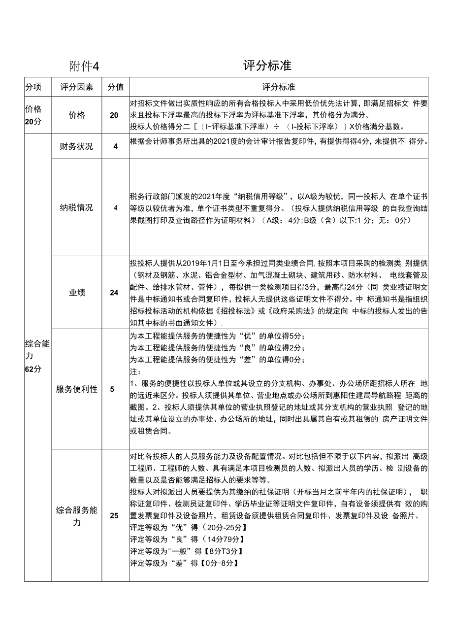 附件4 评分标准.docx_第1页