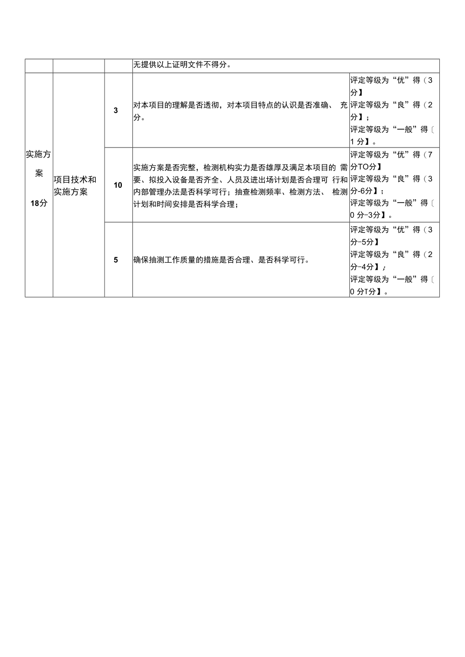 附件4 评分标准.docx_第2页