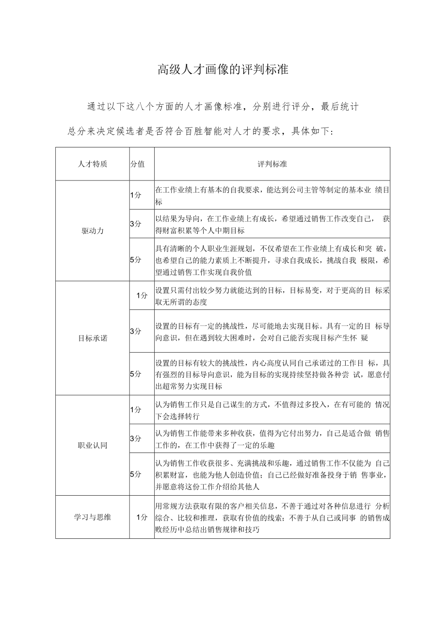 高级人才画像的评判标准.docx_第1页