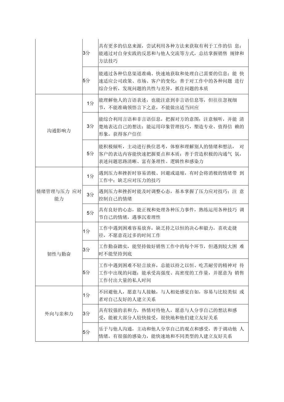 高级人才画像的评判标准.docx_第2页