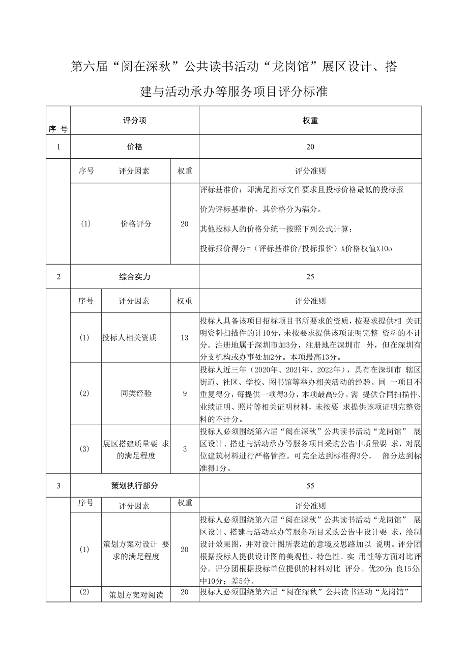 第六届“阅在深秋”公共读书活动“龙岗馆”展区设计、搭建与活动承办等服务项目评分标准.docx_第1页