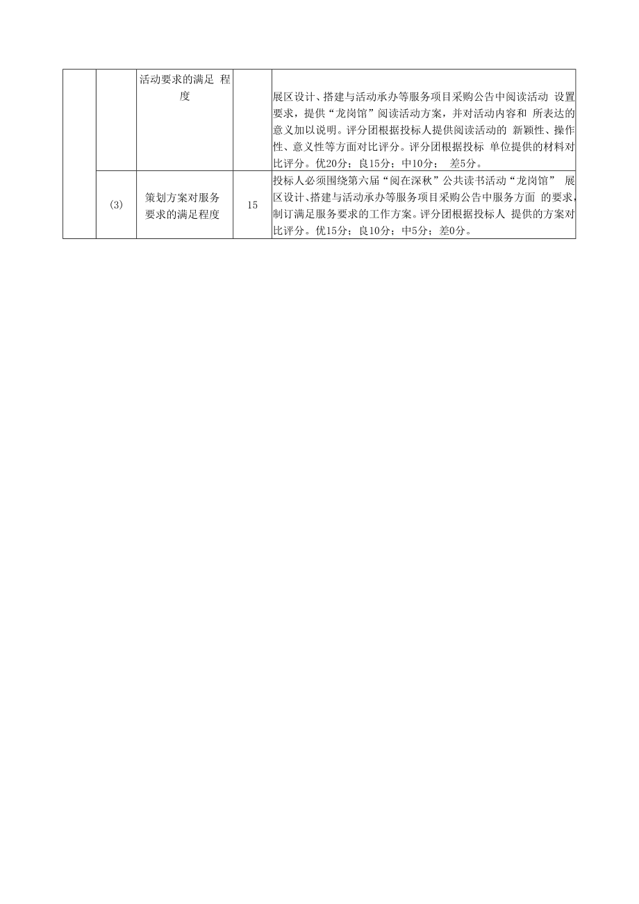 第六届“阅在深秋”公共读书活动“龙岗馆”展区设计、搭建与活动承办等服务项目评分标准.docx_第2页