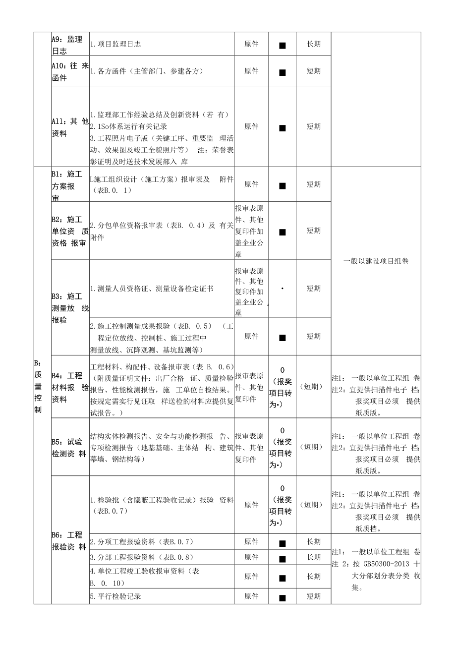 资料整理归档目录表(公司归档目录).docx_第2页